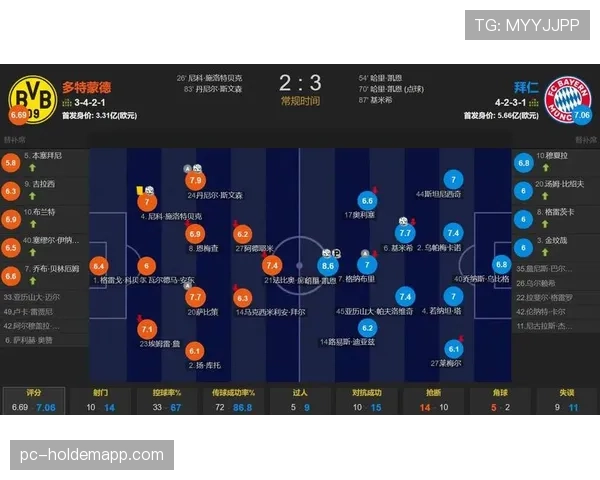 拜仁vs多特蒙德国家德比前瞻：联赛争冠关键战，全球收视率预计再创新高